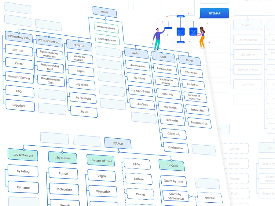 نقشه سایت یا ترسیم جریان و فلو یک نمونه آرتیفکت طراحی تجربه کاربر است.