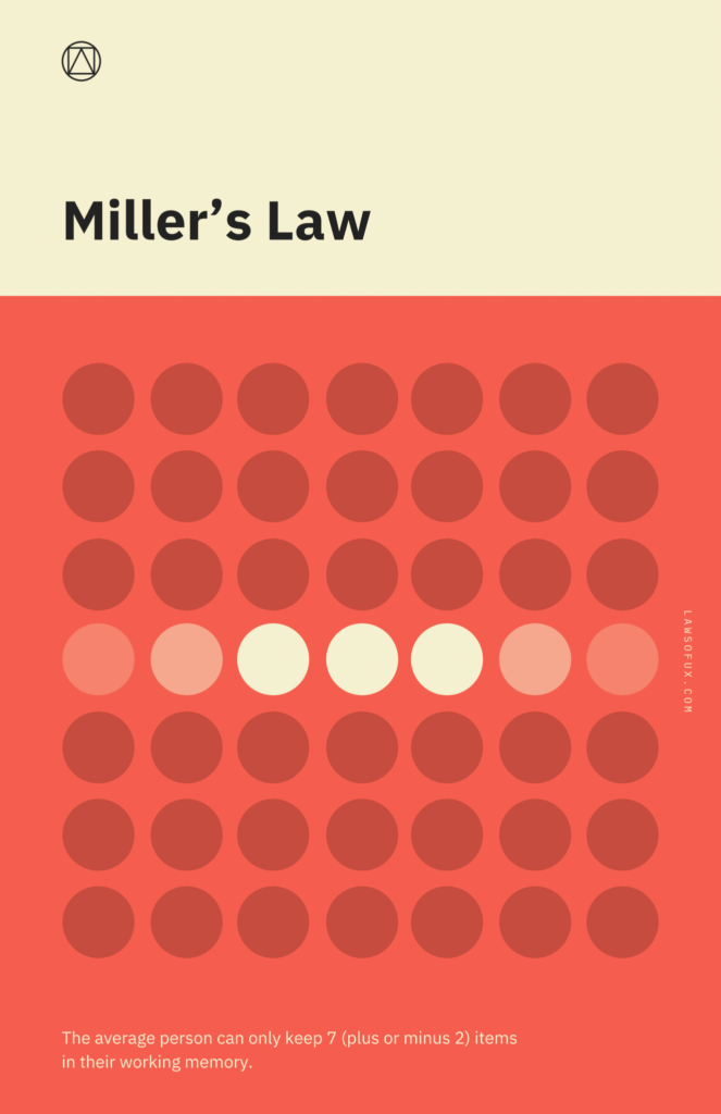 قانون میلر - اصل طراحی تجربه کاربر برای یو ایکس رایتر